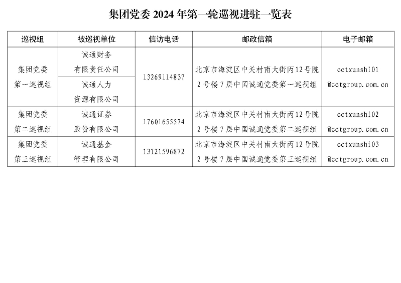 集团党委2024年第一轮巡视进驻一览表